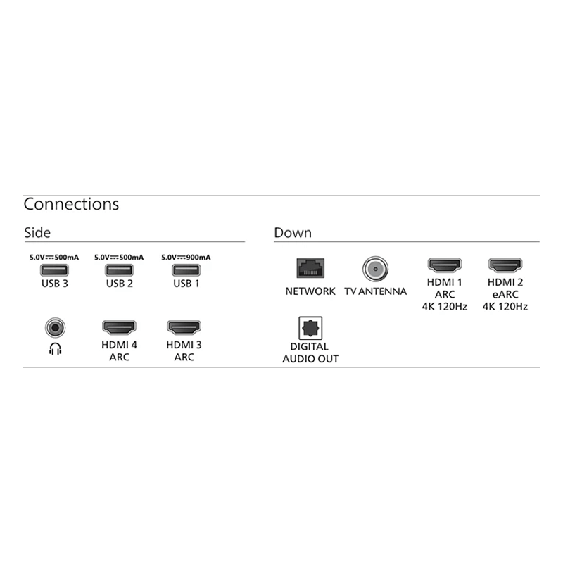 Carte Mère TV Philips 77OLED807/12 - Réf 715GC845-M0A-B01-006Y / 704TQMPL184 - Occasion